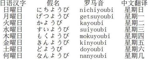 星期幾說法|日文星期輕鬆學！記憶技巧與文化典故大公開 